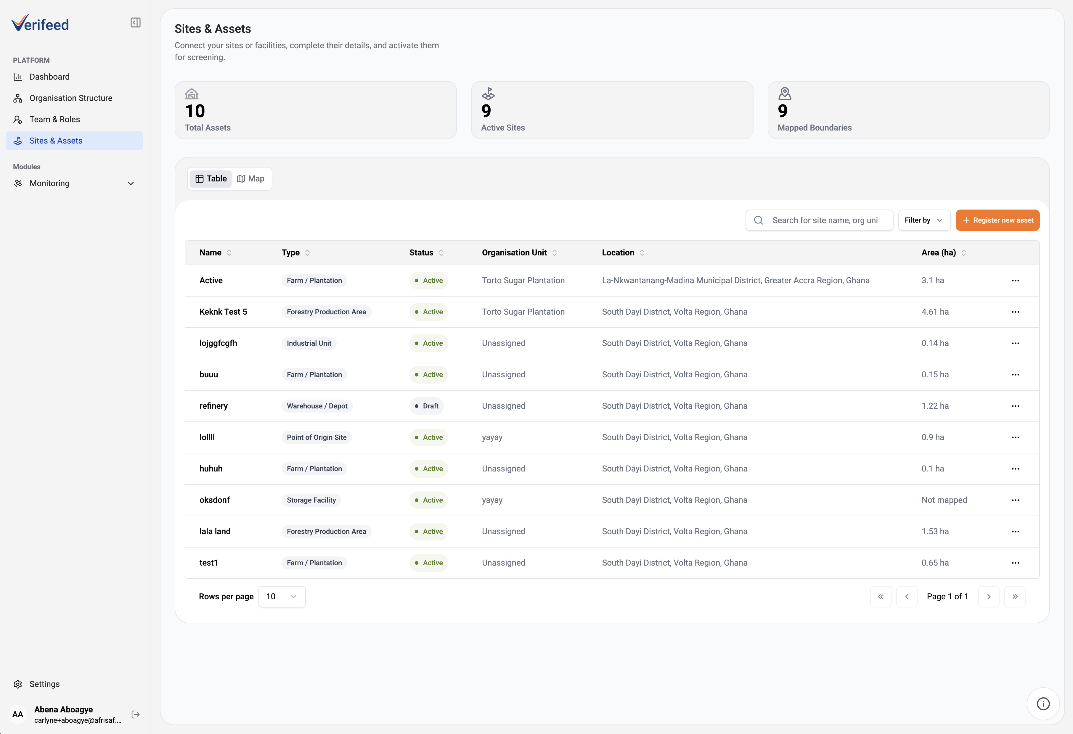 Verifeed supply-chain dashboard